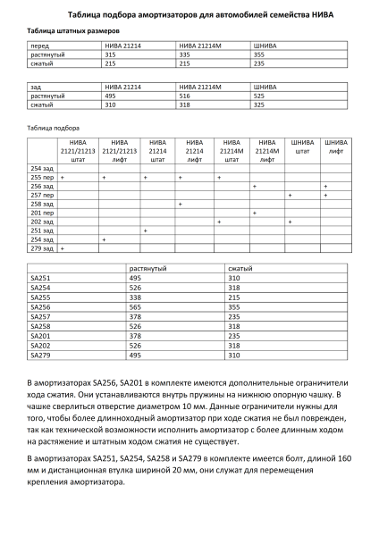 Амортизатор РИФ передний Нива 21214М лифт 50 мм
