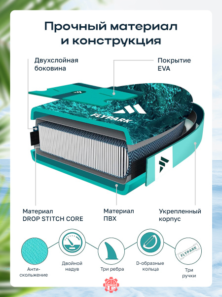 Сапборд надувной FLYPARK ICE FOG 335x89x15 см бирюзовый-голубой