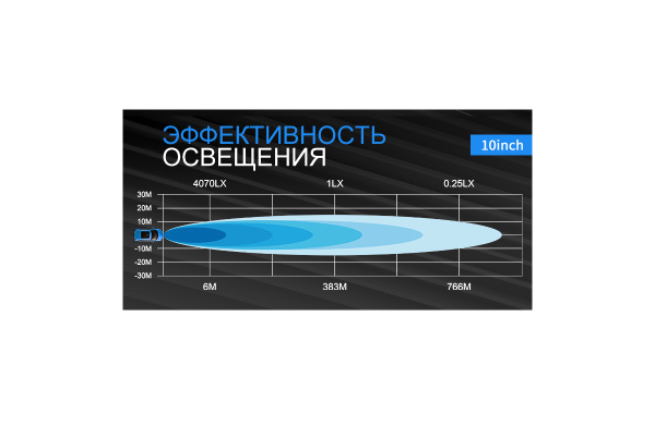 Фара комбинированного света AURORA 254 мм 50W LED