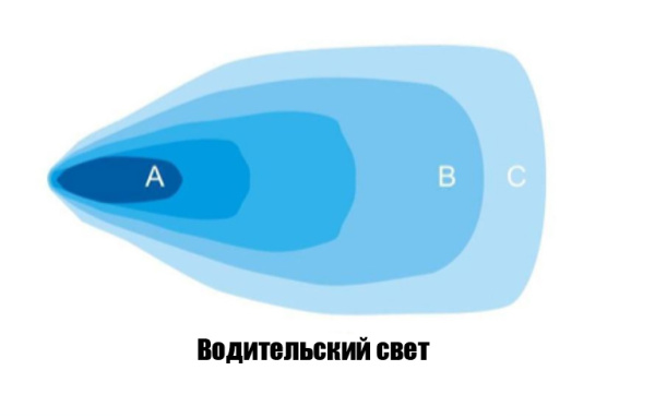 Светодиодная фара водительского света РИФ 178 мм 90W LED