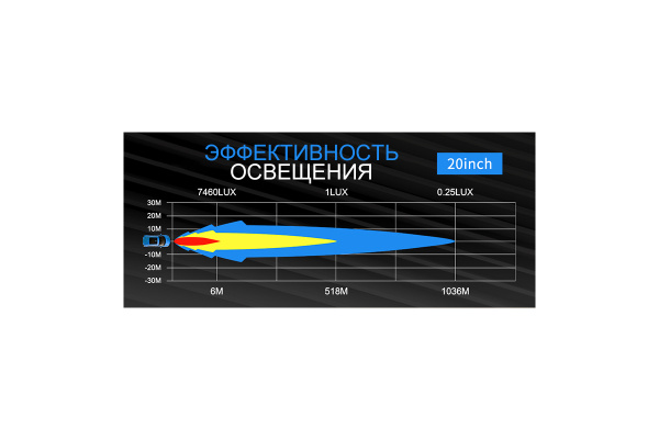 Светодиодная фара комбинированного света AURORA 508 мм 200W LED