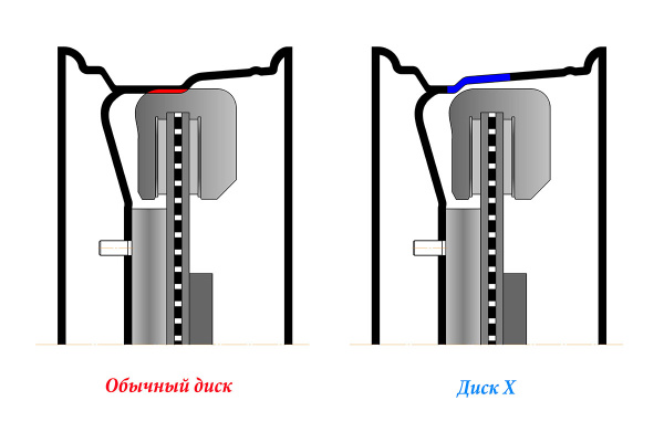 Диск усиленный УАЗ стальной черный 5x139,7 7xR15 d110 ET+25 (треуг. мелкий)
