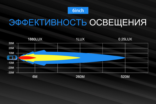 Фара комбинированного света AURORA 152 мм 30W LED