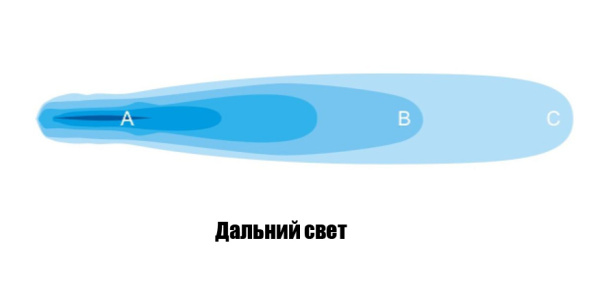 Фара дальнего света РИФ 818 мм 120W LED