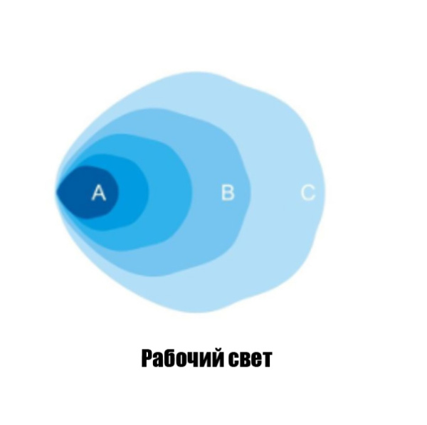 Фара рабочего света РИФ 89 мм 15W LED